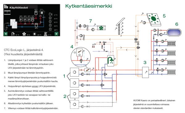 ctc-ecologic-kytkentaesimerkki